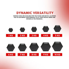 1 KG - Level Fitness 1Kg -25Kg Rubber Hex Dumbbells in Kilogram | Sold In Pairs (2 pcs) | Tough & Durable | Chrome-Plated Ergonomic Handle