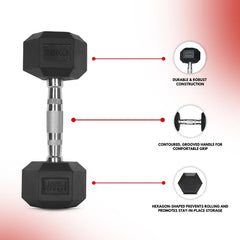 1 KG - Level Fitness 1Kg -25Kg Rubber Hex Dumbbells in Kilogram | Sold In Pairs (2 pcs) | Tough & Durable | Chrome-Plated Ergonomic Handle
