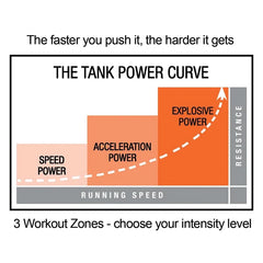 Torque Tank M4 Sled Push – Complete Strength & Conditioning Fitness Kit